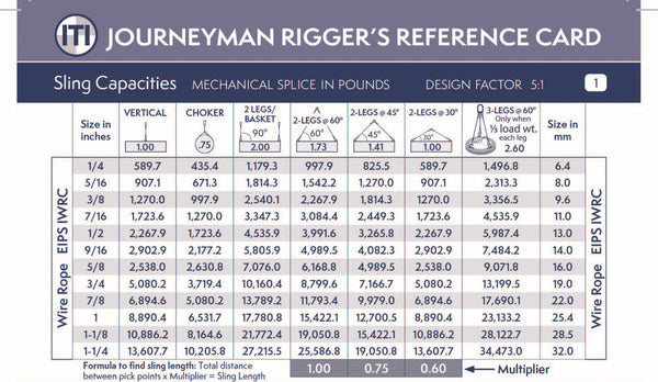 Journeyman Rigger's Reference Card - Metric (Pocket Size)