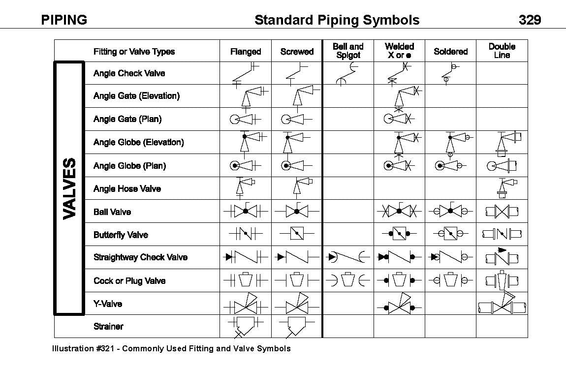 IPT Metal Trades & Welding Handbook