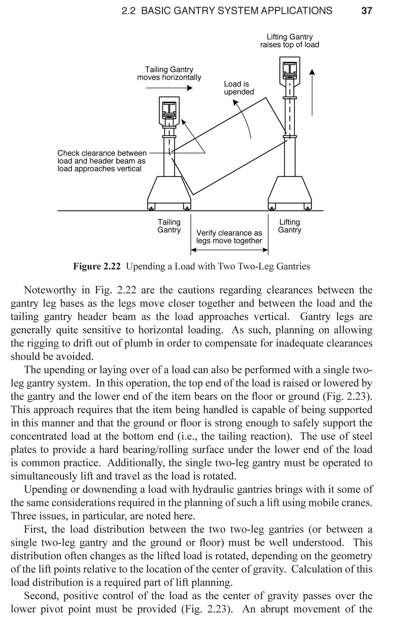 Telescopic Hydraulic Gantry Systems