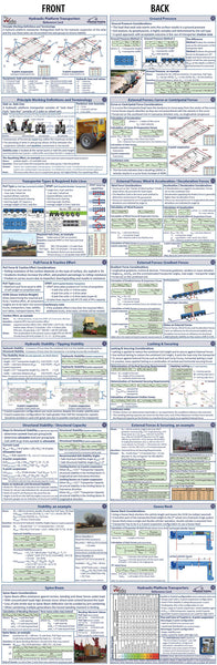Hydraulic Platform Transporters Reference Card