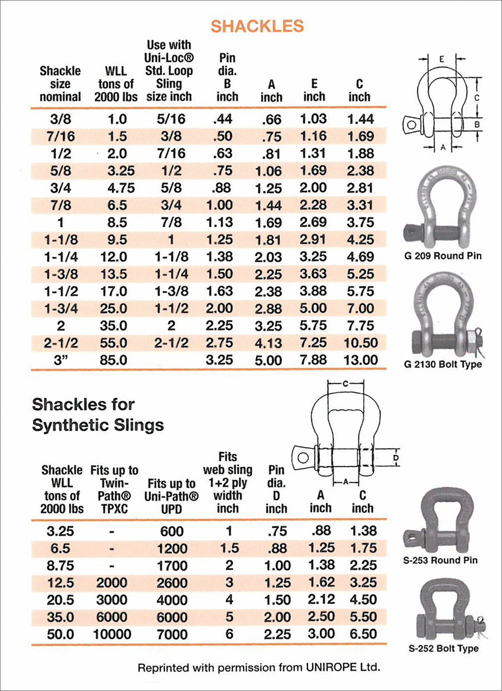 Rigger's Pocket Guide (Reference Card)