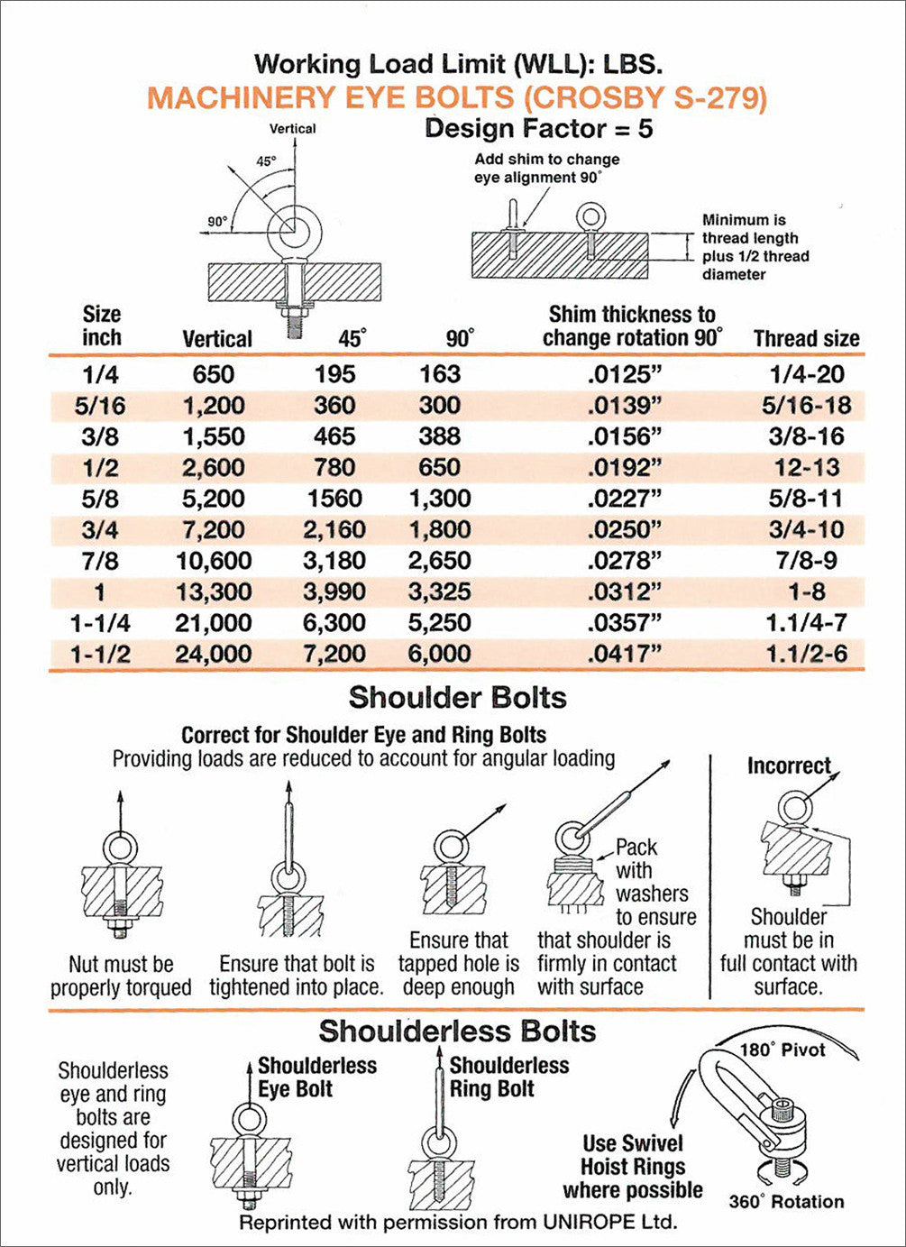 Rigger's Pocket Guide (Reference Card)