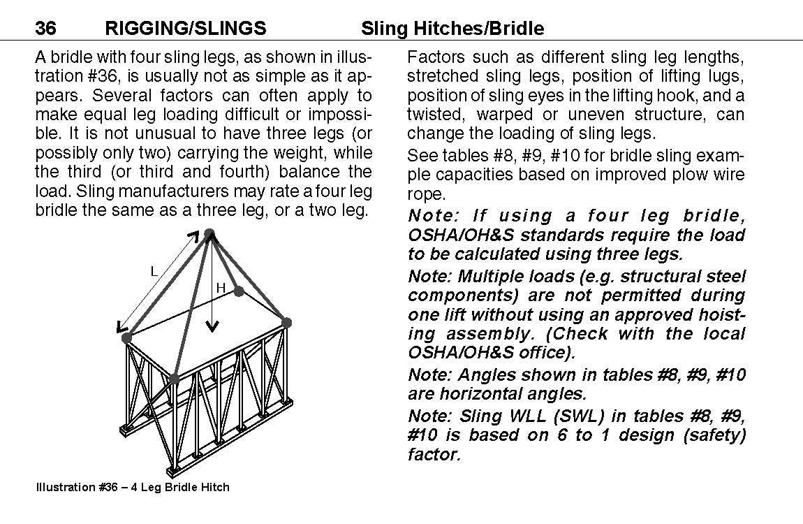 IPT's Crane and Rigging Training Manual or Handbook