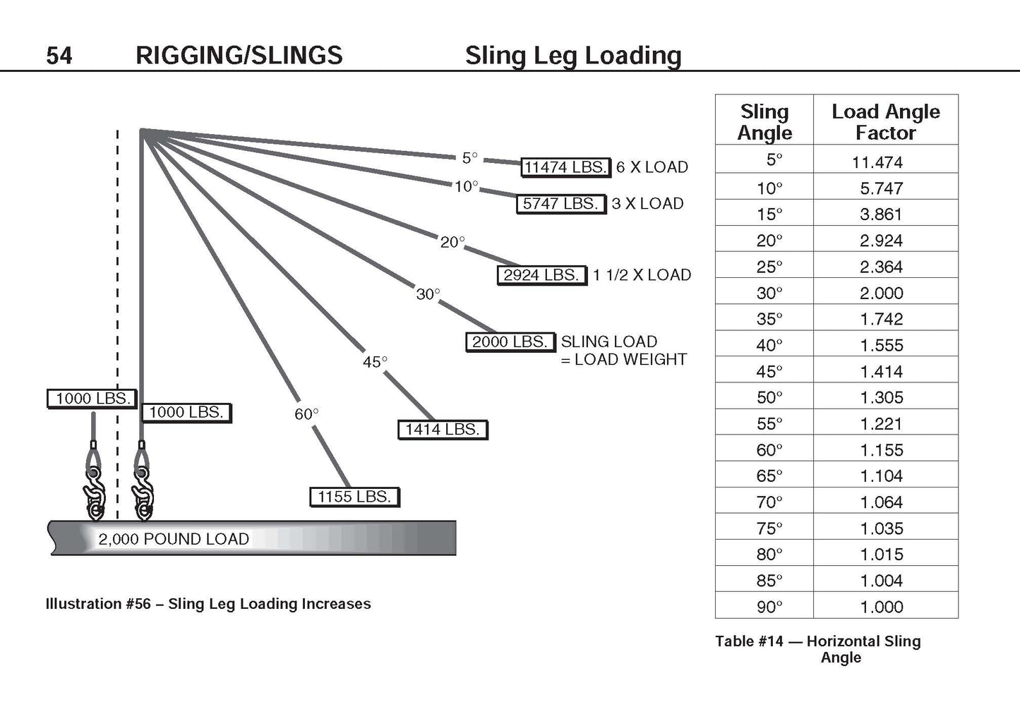 IPT's Crane and Rigging Training Manual or Handbook