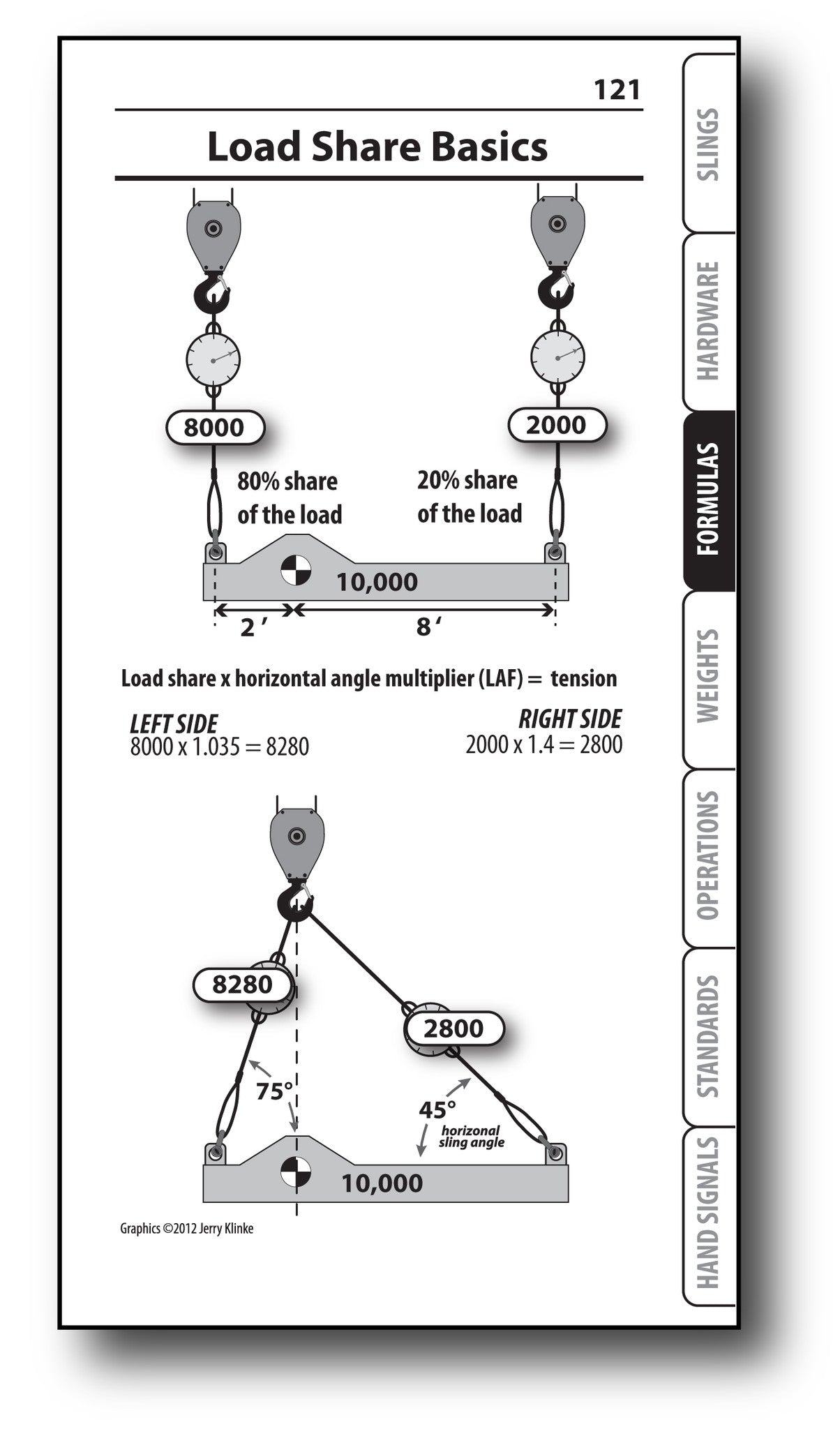 Rigging Handbook (5th Edition)