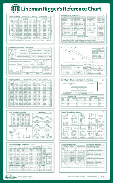 Lineman Rigger Reference Chart (Poster)