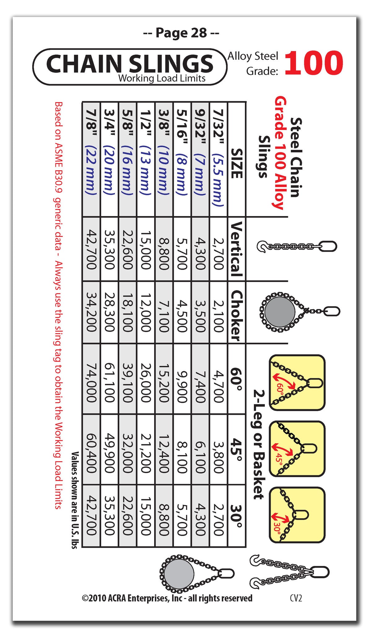 Rigging Pocket Guide