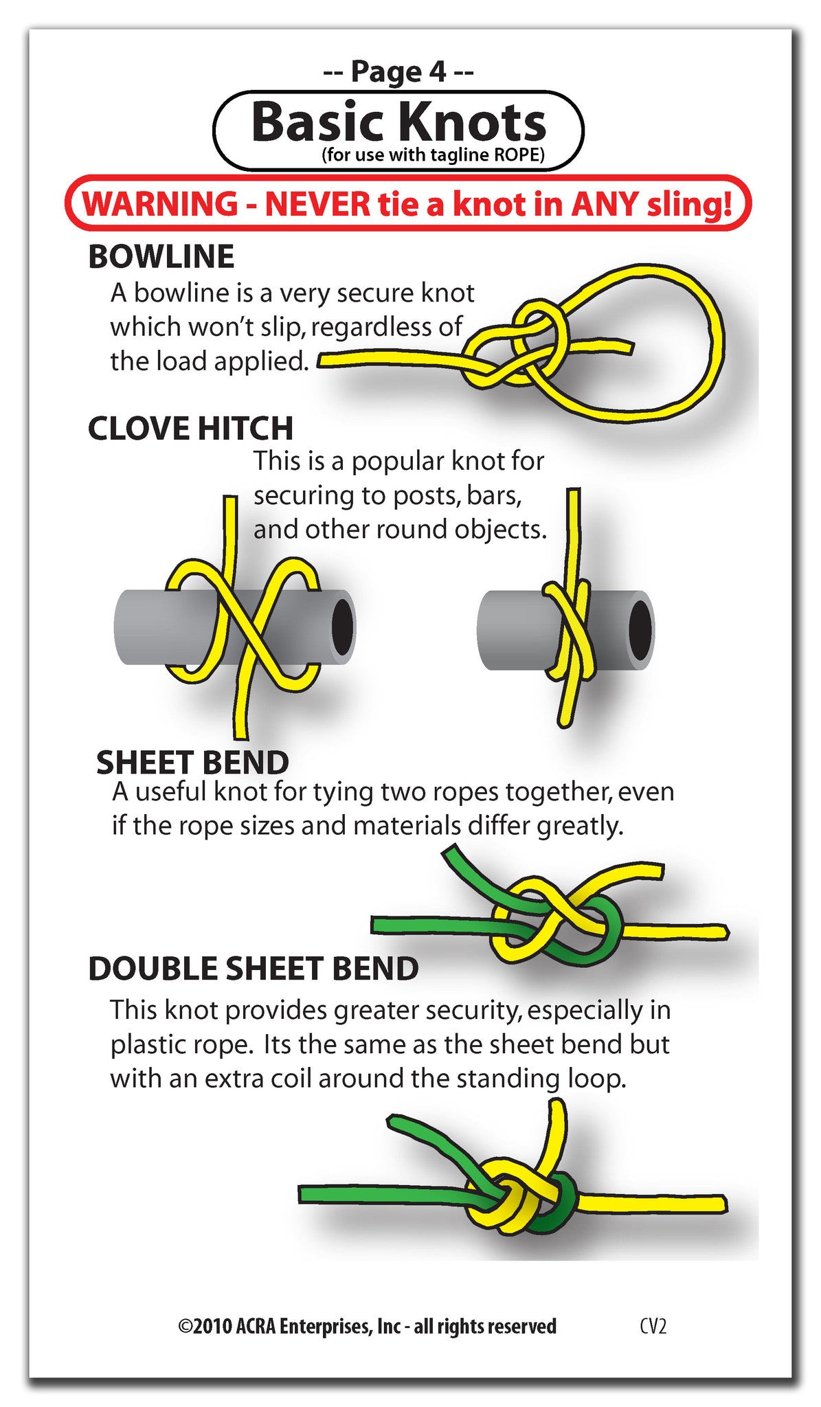 Rigging Pocket Guide