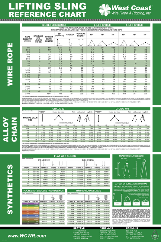 Lifting Sling Reference Chart