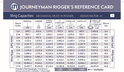 Journeyman Rigger's Reference Card - Metric (Pocket Size)