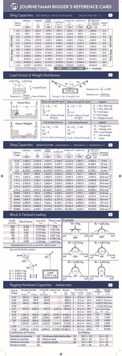 Journeyman Rigger's Reference Card - Metric (Pocket Size)