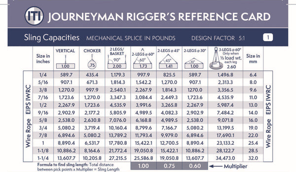 Journeyman Rigger's Reference Card - Metric (Pocket Size) - ITI Bookstore