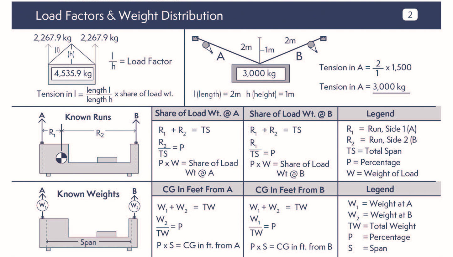 Journeyman Rigger's Reference Card - Metric (Pocket Size) – ITI Bookstore