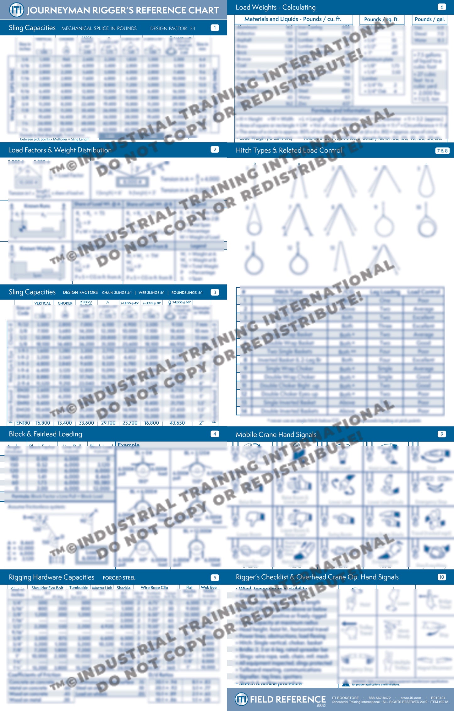 Journeyman Rigger Reference Card (Pocket Size)