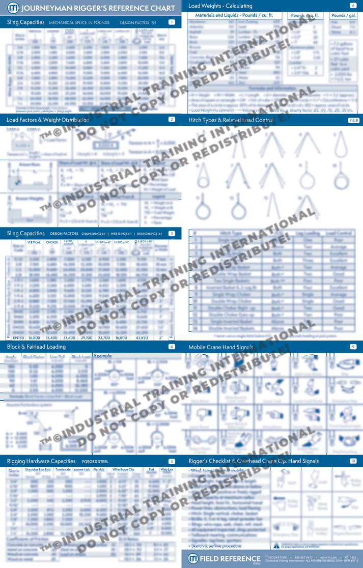 Printable Riggers Pocket Guide Journeyman Rigger Reference Card (Pocket Size) – ITI Bookstore