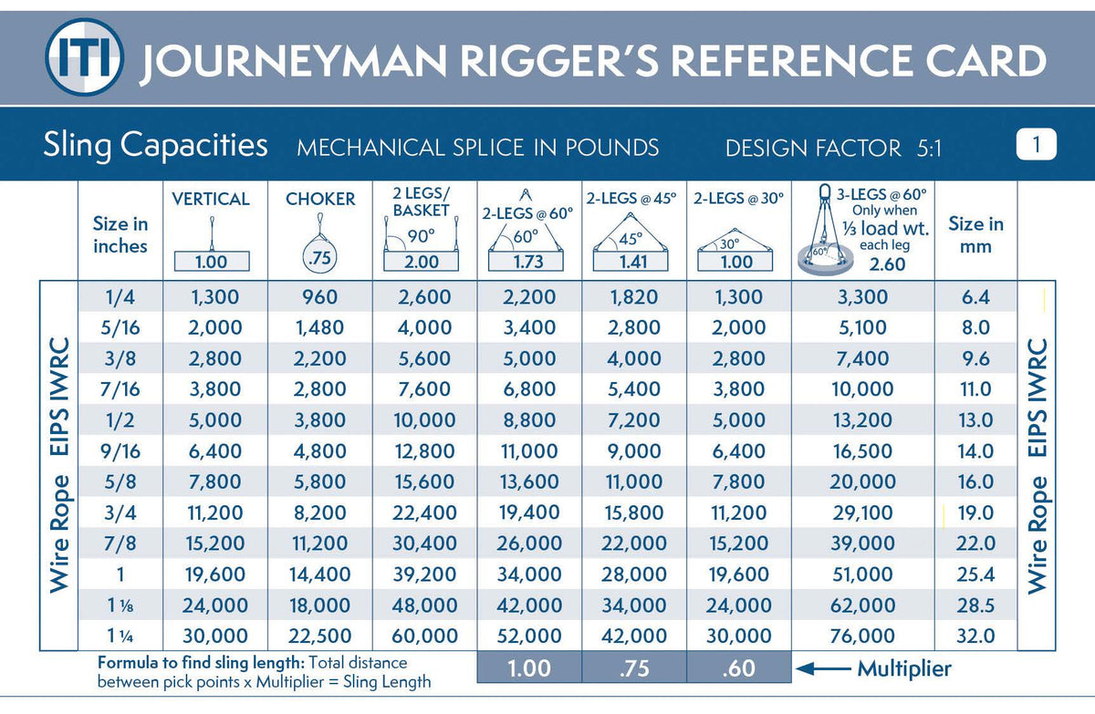 Nylon Rigging Card Journeyman Rigger Reference Card (Pocket Size) – ITI Bookstore