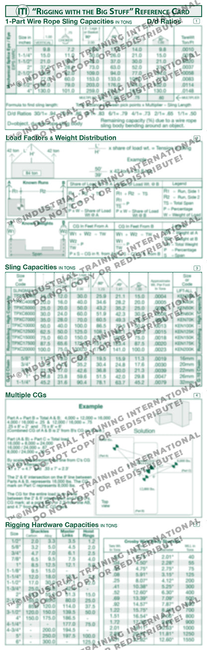 Rigging with the Big Stuff Reference Card (Pocket Size)