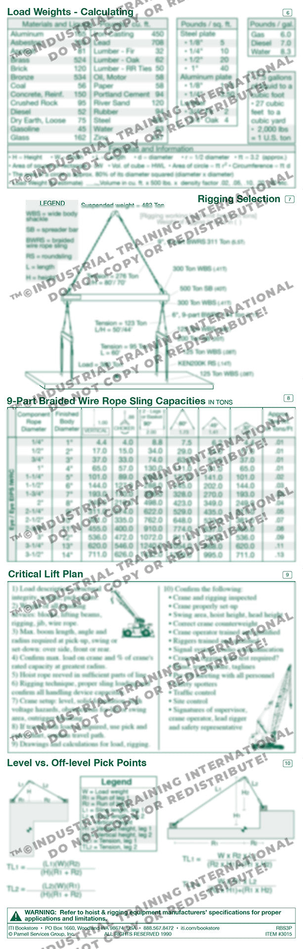 Rigging with the Big Stuff Reference Card (Pocket Size)