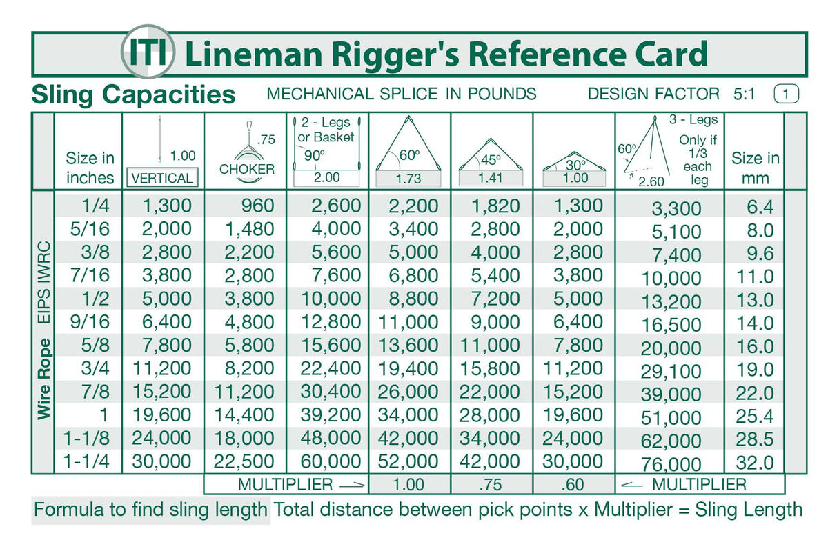 Nylon Rigging Card Lineman Rigger Reference Card (Pocket Size) – ITI Bookstore