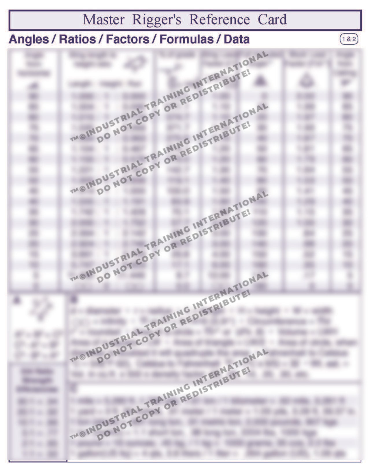 Master Rigger Reference Card (Wallet Size)