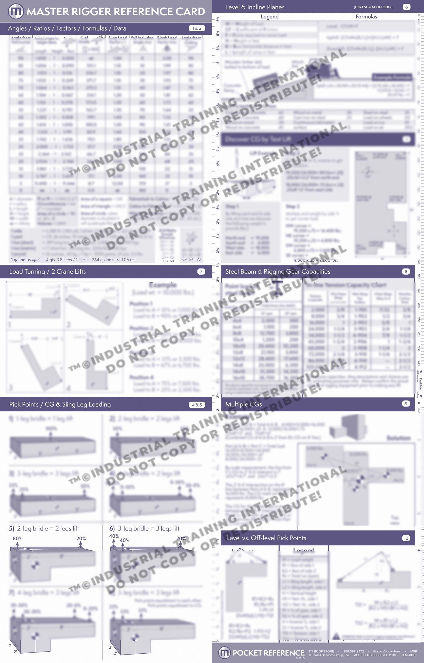 Master Rigger Reference Card (Pocket Size)