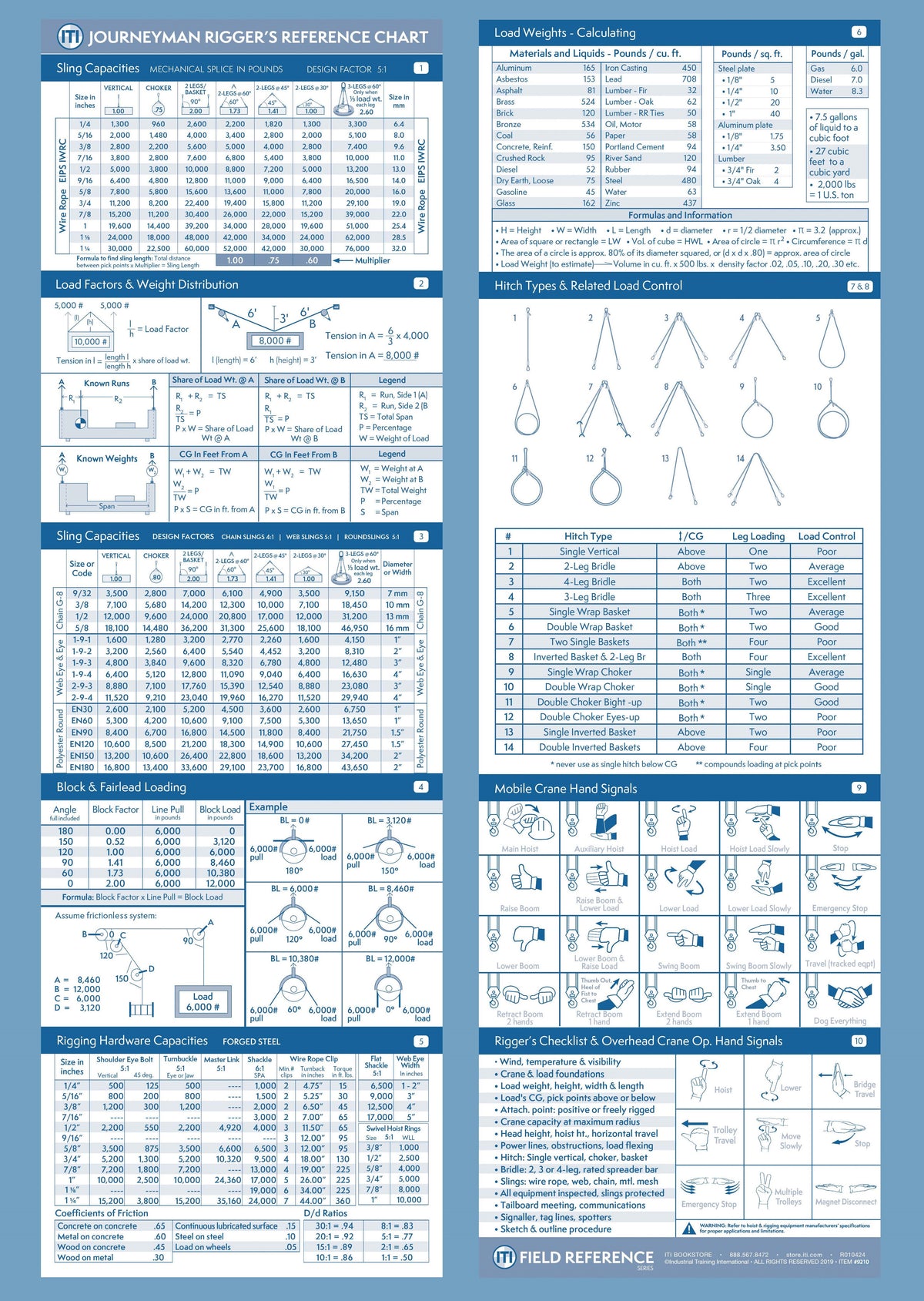 Superior Tool Rental Rigging Chart.pdf Journeyman Rigger Reference Chart (Poster) – ITI Bookstore