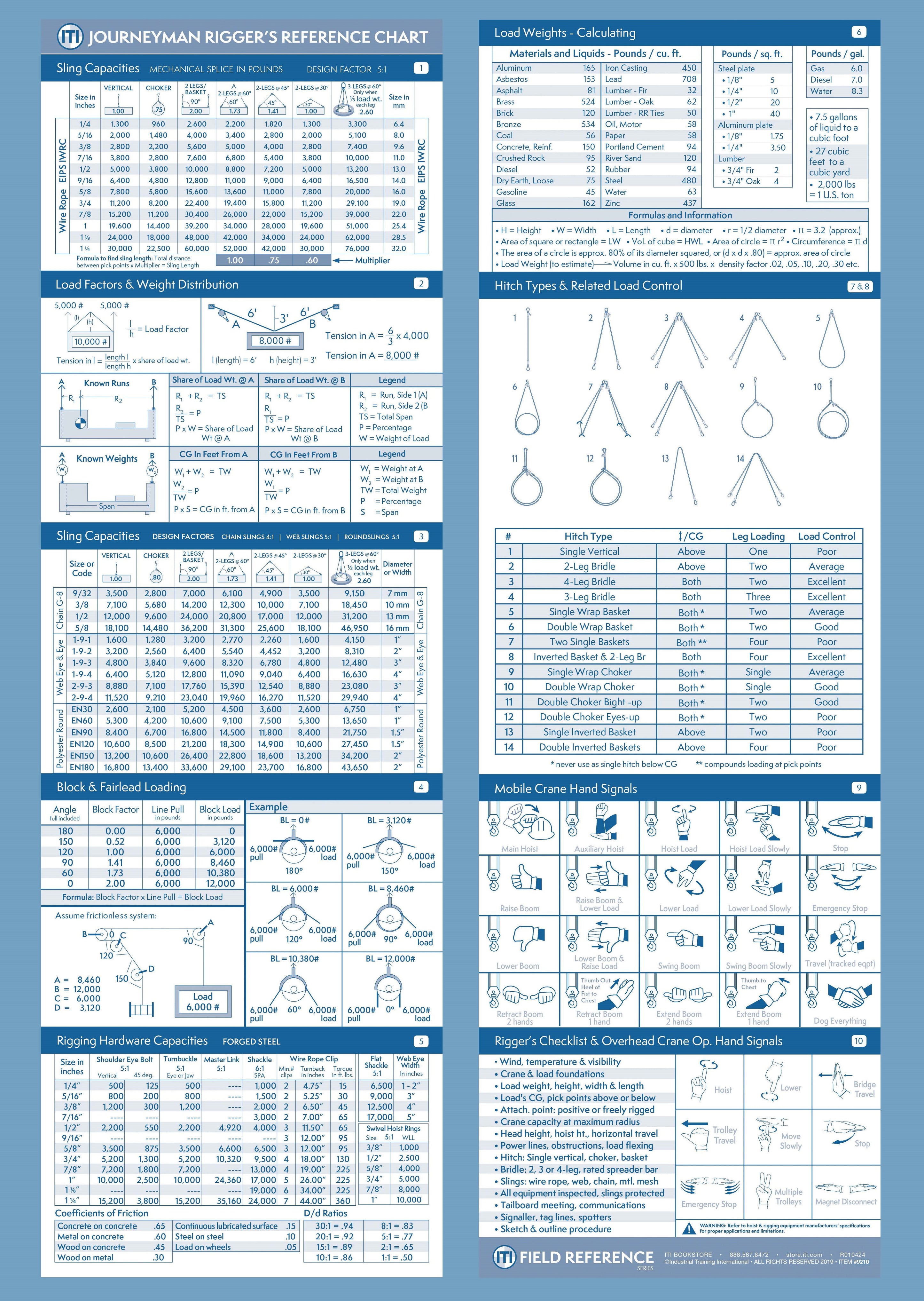 Journeyman Rigger Reference Chart (Poster) – ITI Bookstore