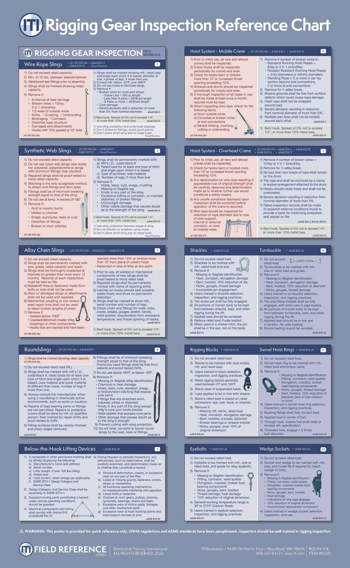 Rigging Gear Inspection Reference Chart (Poster) – ITI Bookstore