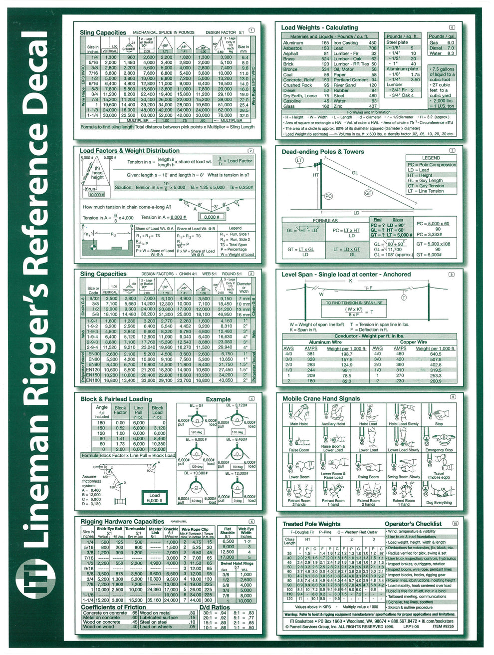 Lineman Rigger Reference Decal – ITI Bookstore