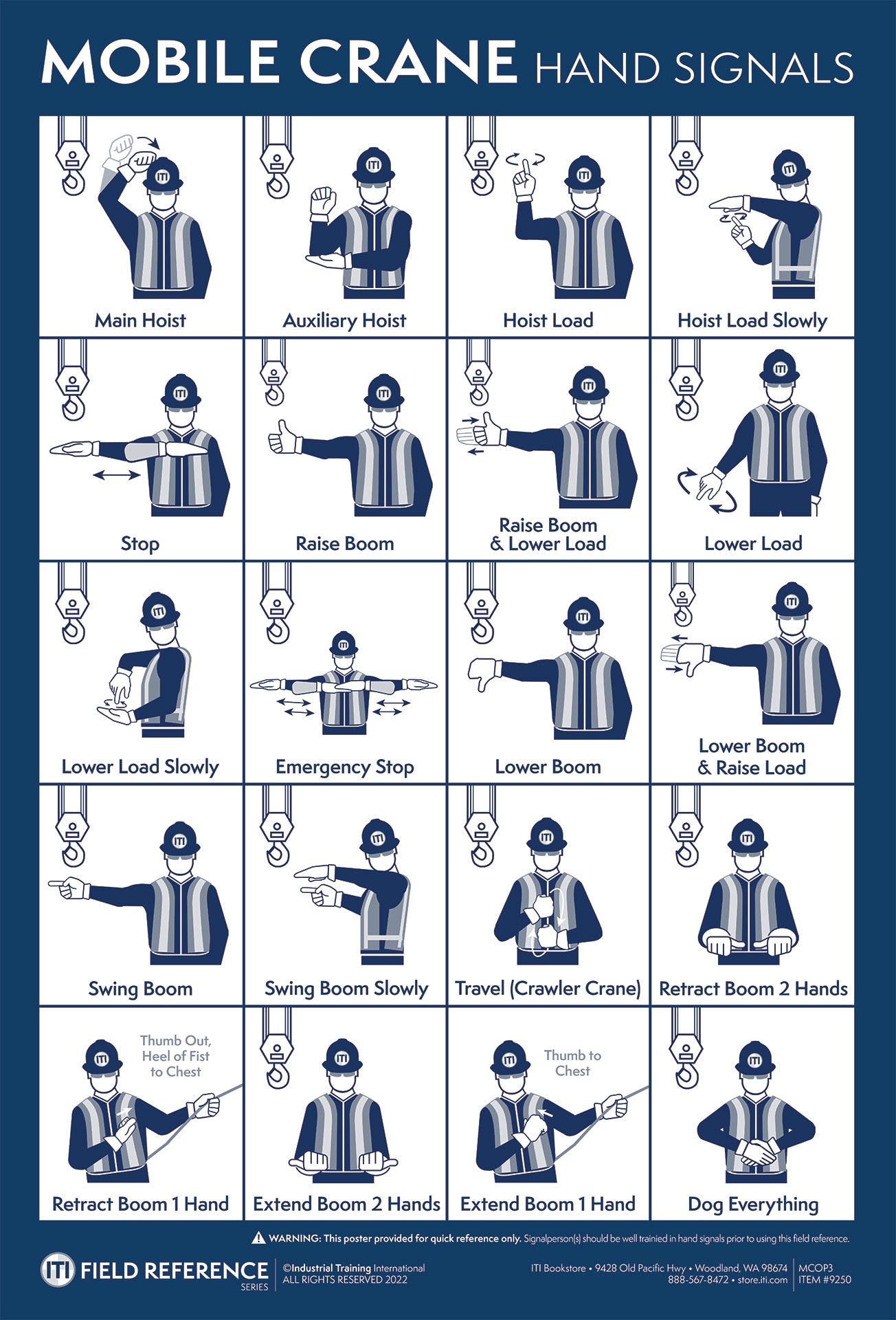 Mobile Crane Hand Signals (Poster) – ITI Bookstore