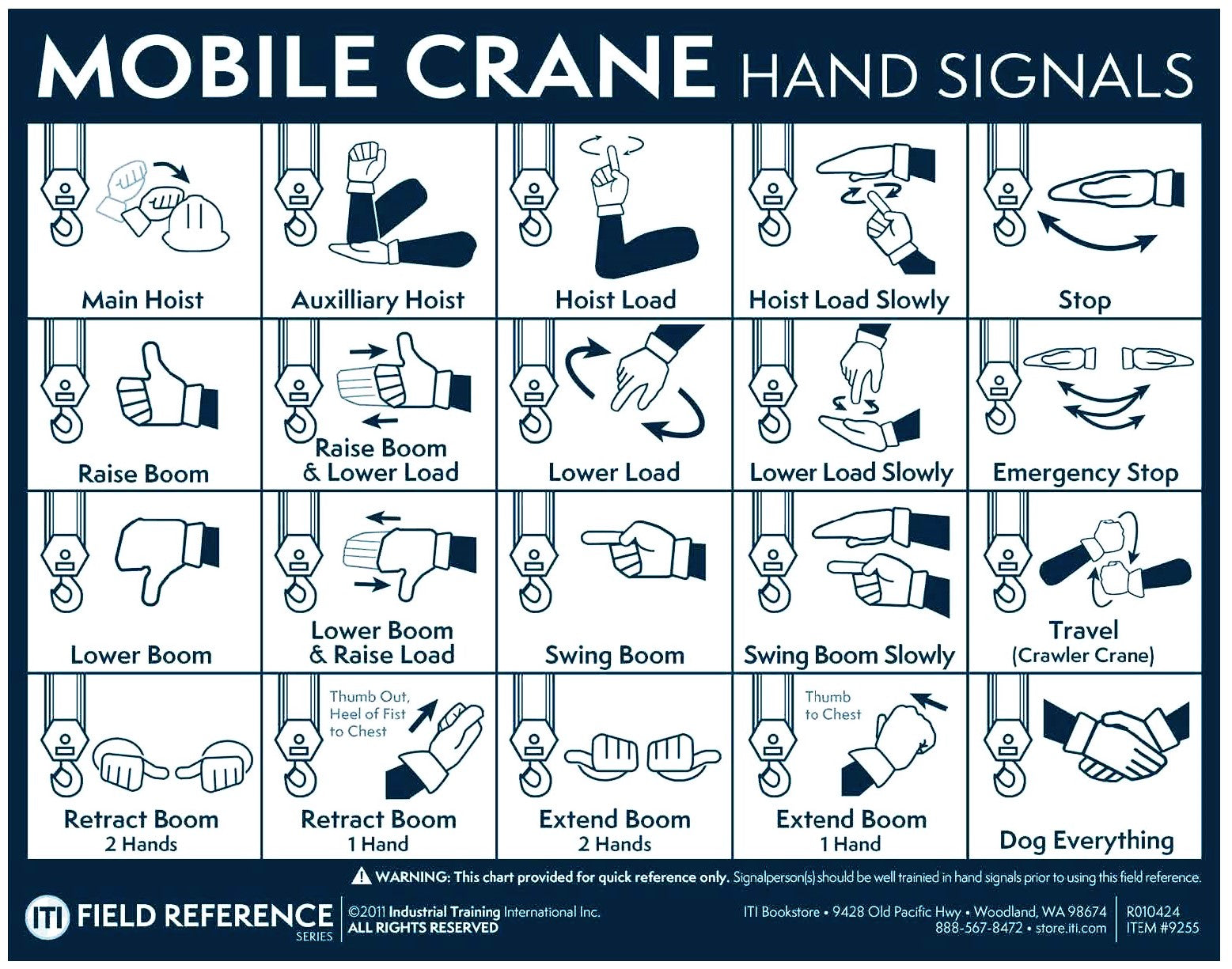 Mobile Crane Hand Signal Chart (Decal) ITI Bookstore