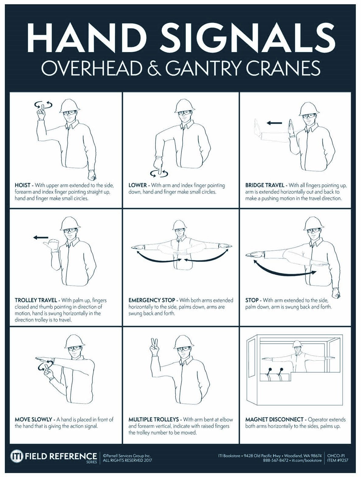 Overhead & Gantry Crane Hand Signals (Poster)