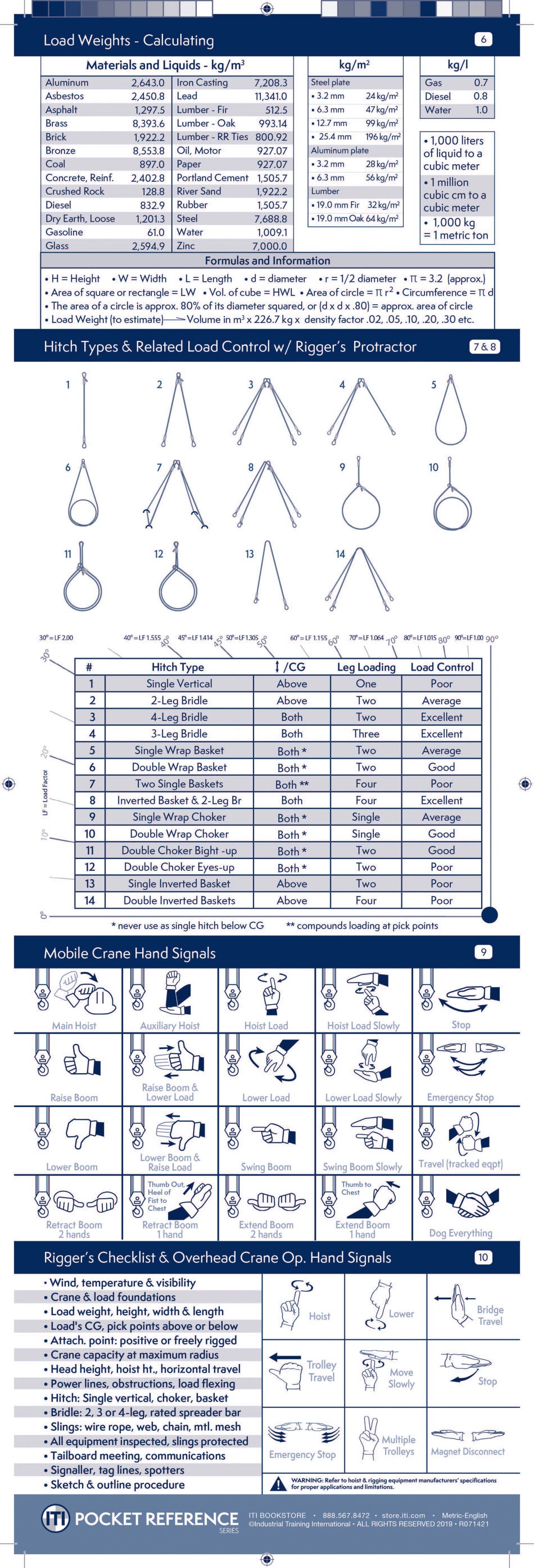 Quick Rigging Angles Chart.pdf Journeyman Rigger's Reference Card - Metric (Pocket Size) – ITI Bookstore
