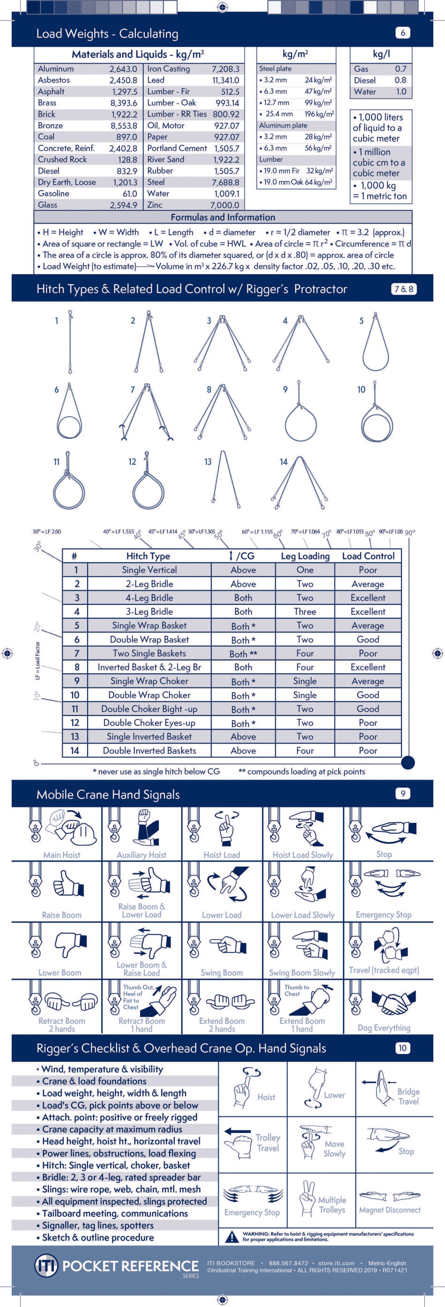 Journeyman Rigger's Reference Card - Metric (Pocket Size)