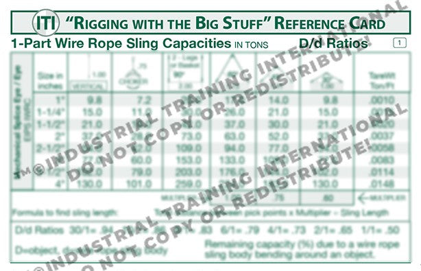 Rigging with the Big Stuff Reference Card (Pocket Size)