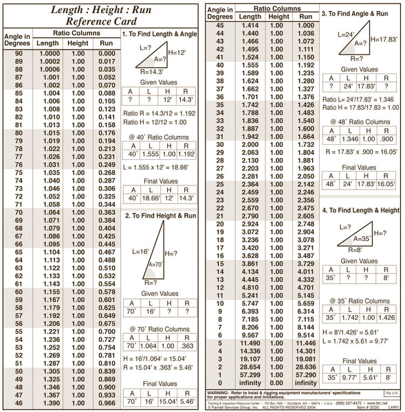 Length, Height, Run Reference Card - ITI Bookstore