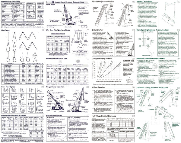 Operator Quick Reference Card Example Mobile Crane Operator Reference Card - ITI Bookstore