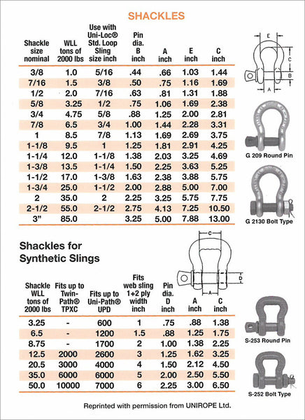 Pocket Rigging Chart Rigger's Pocket Guide (Reference Card) - ITI Bookstore