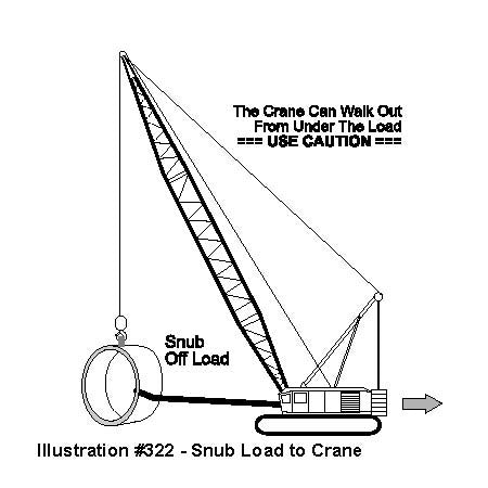 IPT's Crane and Rigging Training Manual or Handbook