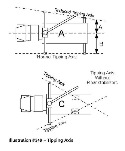 IPT's Crane and Rigging Training Manual or Handbook