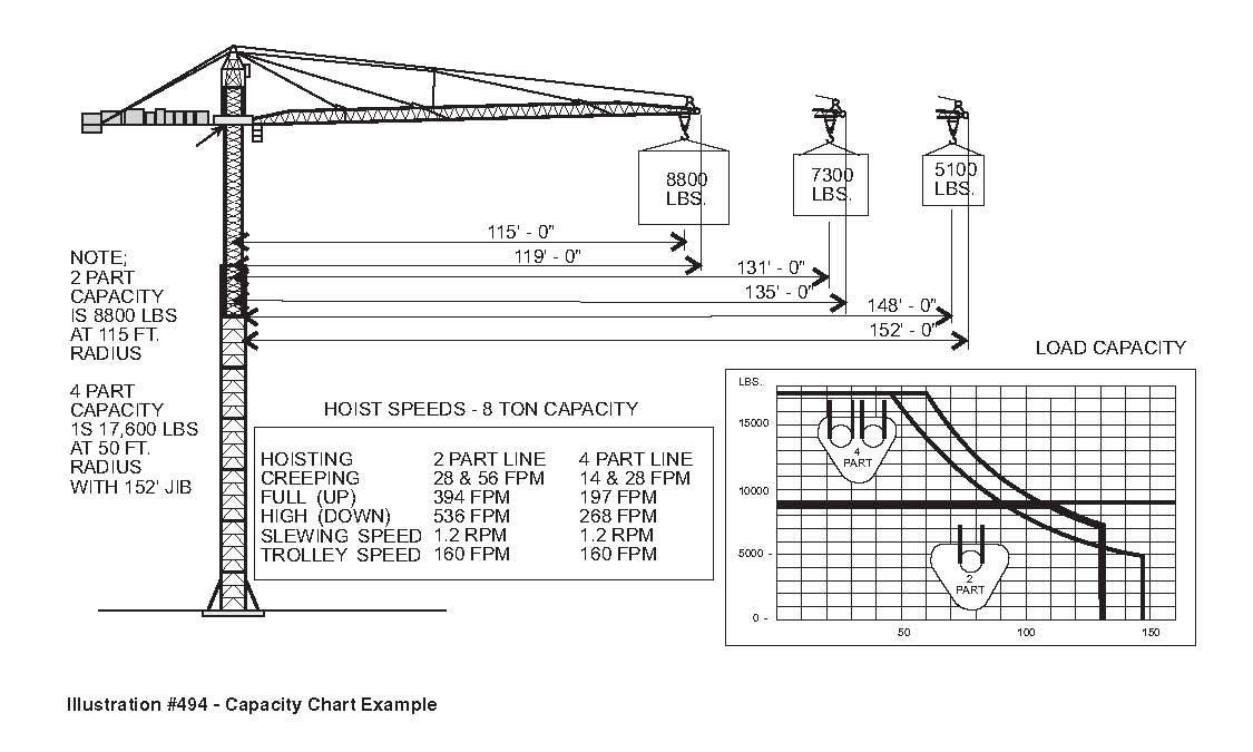 IPT's Crane and Rigging Training Manual or Handbook