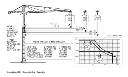 IPT's Crane and Rigging Training Manual or Handbook