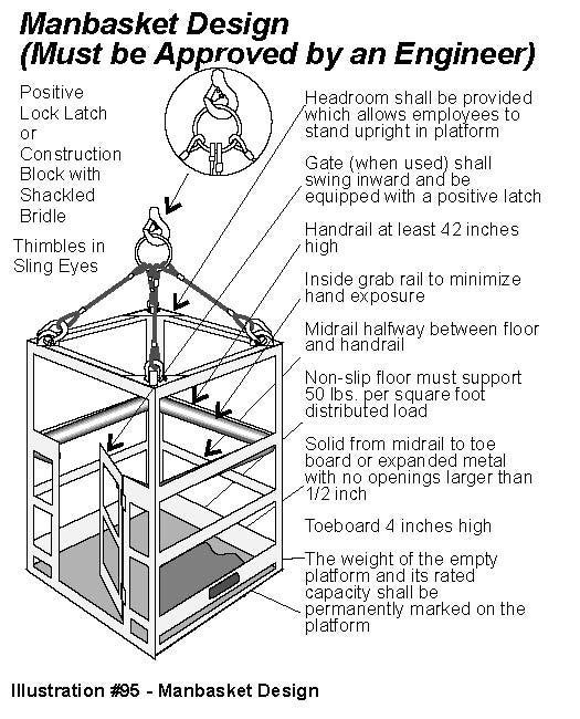IPT's Crane and Rigging Training Manual or Handbook