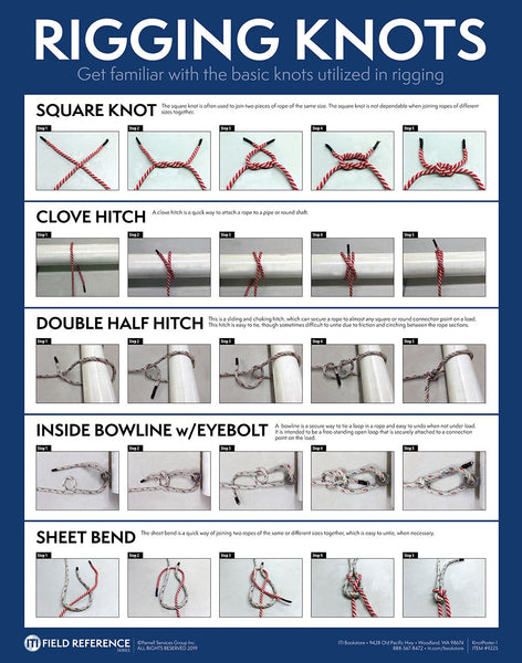 Rigging Knots (Poster)