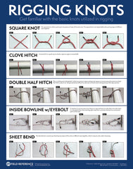 Inside bowline best sale knot