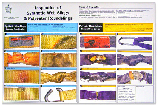 Inspection of Synthetic Web Slings & Polyester Roundslings (Poster)
