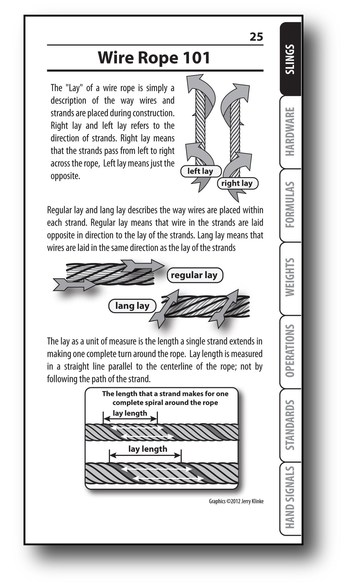 Rigging Handbook (5th Edition) – ITI Bookstore