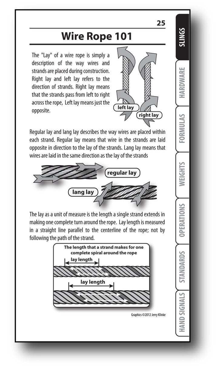 Rigging Handbook (5th Edition) – ITI Bookstore