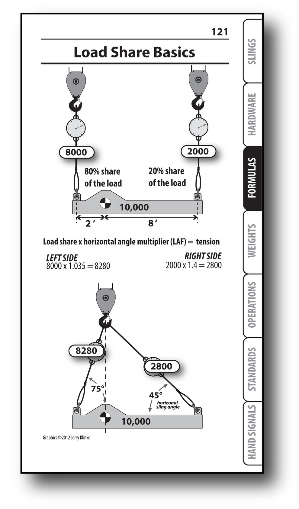 rigging engineering basics – iti bookstore Images... Rigging Handbook (5th Edition) – ITI Bookstore