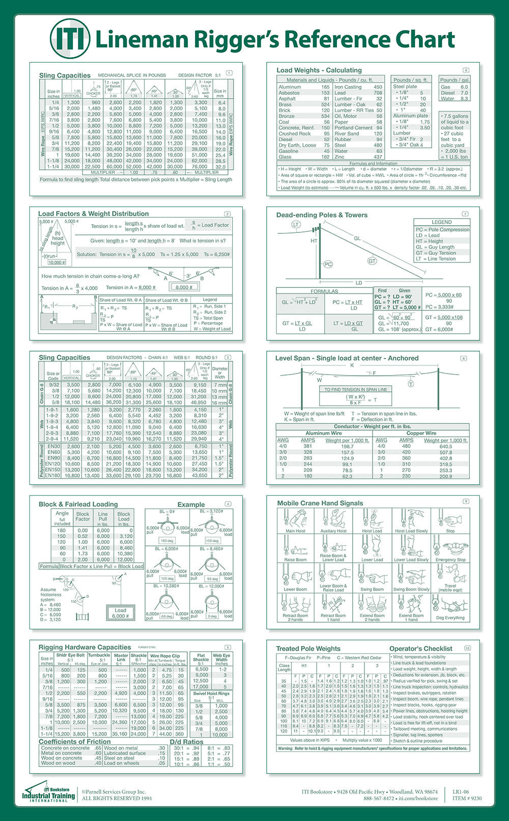 Lineman Rigger Reference Chart (Poster) – ITI Bookstore